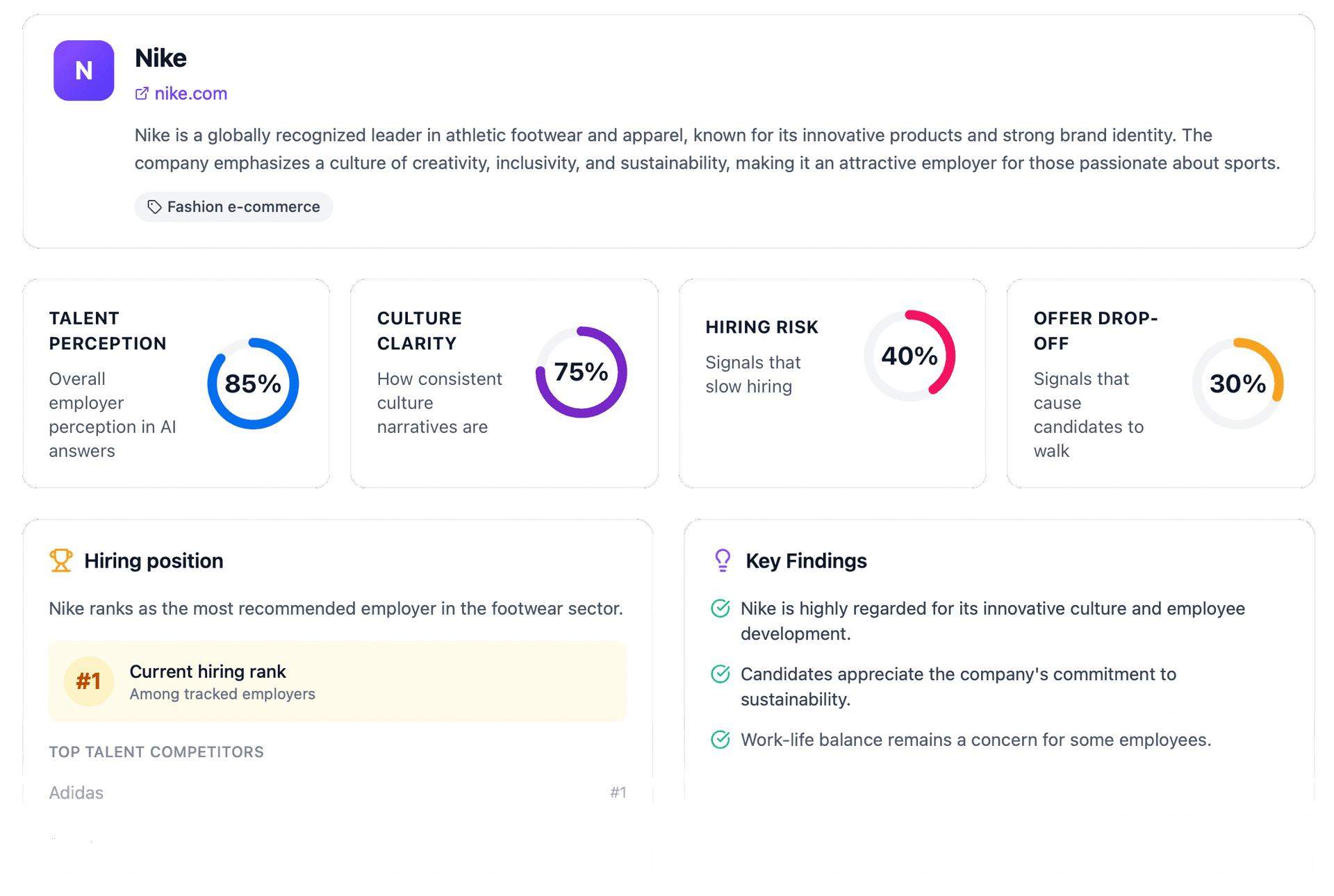 Sample executive summary section
